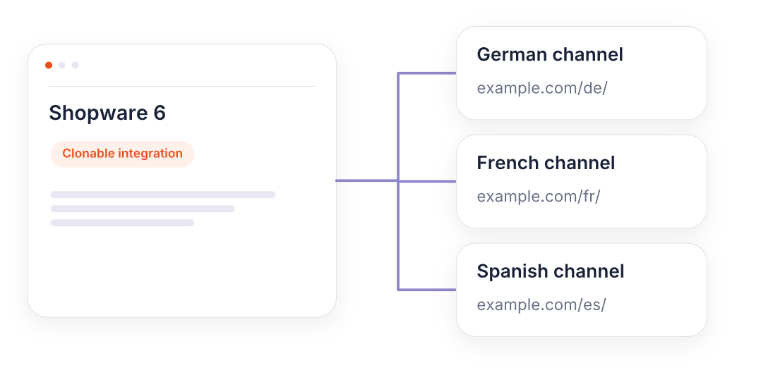 shopware-sales-chanels.png