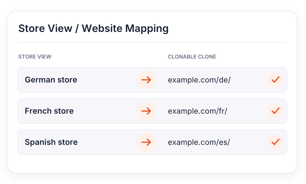 store-view-magento.png