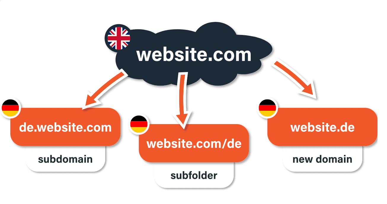 domain.PNG